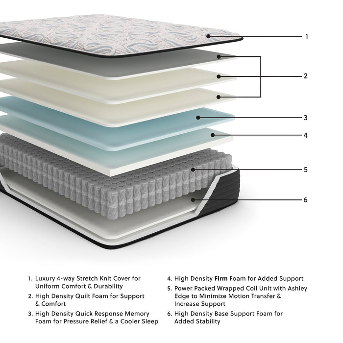 Elite Springs Firm Mattress - Tony’s Furniture Store & Linen (GA) - Multi Location