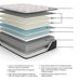 Elite Springs Firm Mattress - Tony’s Furniture Store & Linen (GA) - Multi Location