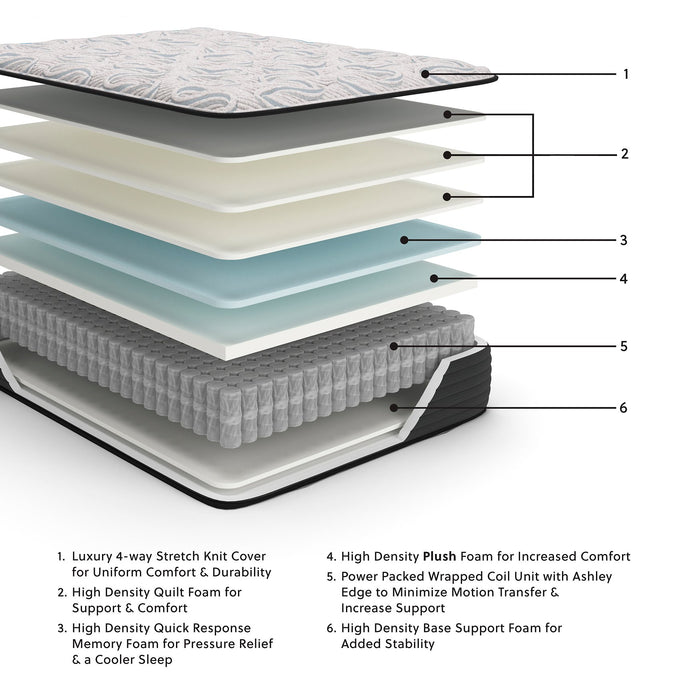 Elite Springs Plush Mattress - Tony’s Furniture Store & Linen (GA) - Multi Location