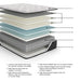 Elite Springs Plush Mattress - Tony’s Furniture Store & Linen (GA) - Multi Location