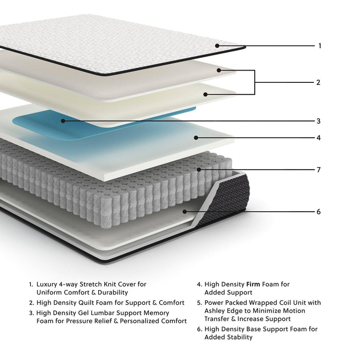 Limited Edition Firm Mattress - Tony’s Furniture Store & Linen (GA) - Multi Location