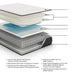 Limited Edition Firm Mattress - Tony’s Furniture Store & Linen (GA) - Multi Location