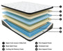 Ultra Luxury ET with Memory Foam Mattress - Tony’s Furniture Store & Linen (GA) - Multi Location