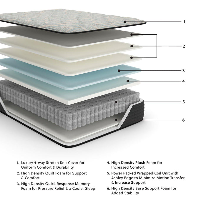 Palisades Plush Mattress - Tony’s Furniture Store & Linen (GA) - Multi Location