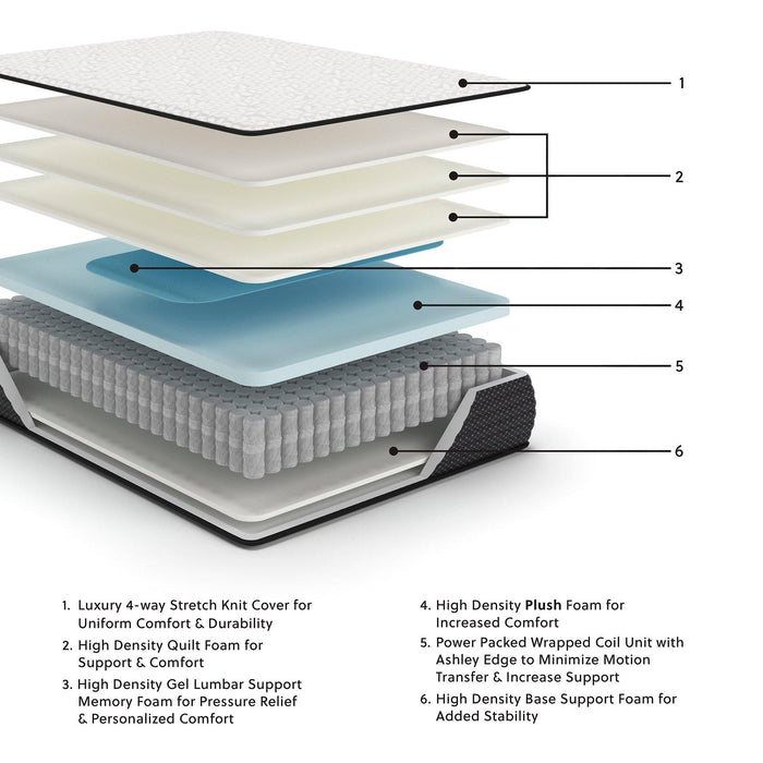 Limited Edition Plush Mattress - Tony’s Furniture Store & Linen (GA) - Multi Location