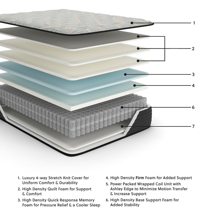 Palisades Firm Mattress - Tony’s Furniture Store & Linen (GA) - Multi Location