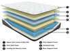 Ultra Luxury Firm Tight Top with Memory Foam Mattress and Base Set - Tony’s Furniture Store & Linen (GA) - Multi Location