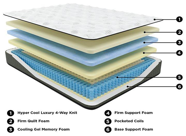 Ultra Luxury Firm Tight Top with Memory Foam Mattress and Base Set - Tony’s Furniture Store & Linen (GA) - Multi Location