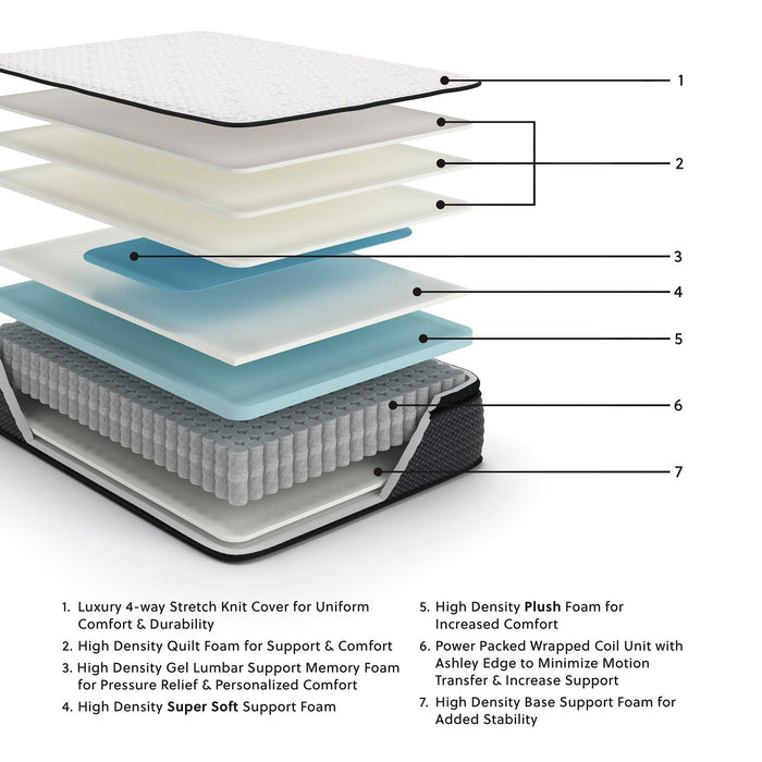 Limited Edition PT Mattress - Tony’s Furniture Store & Linen (GA) - Multi Location