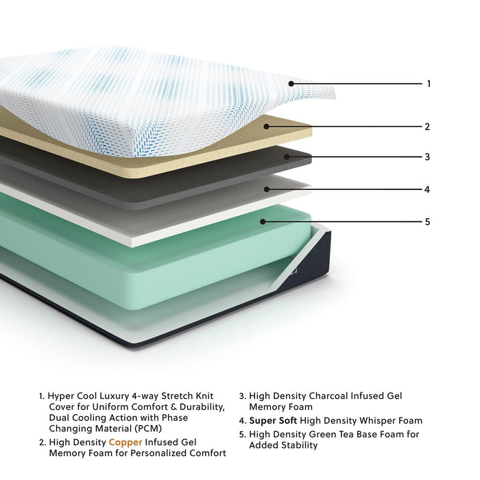Millennium Luxury Gel Memory Foam Mattress - Tony’s Furniture Store & Linen (GA) - Multi Location