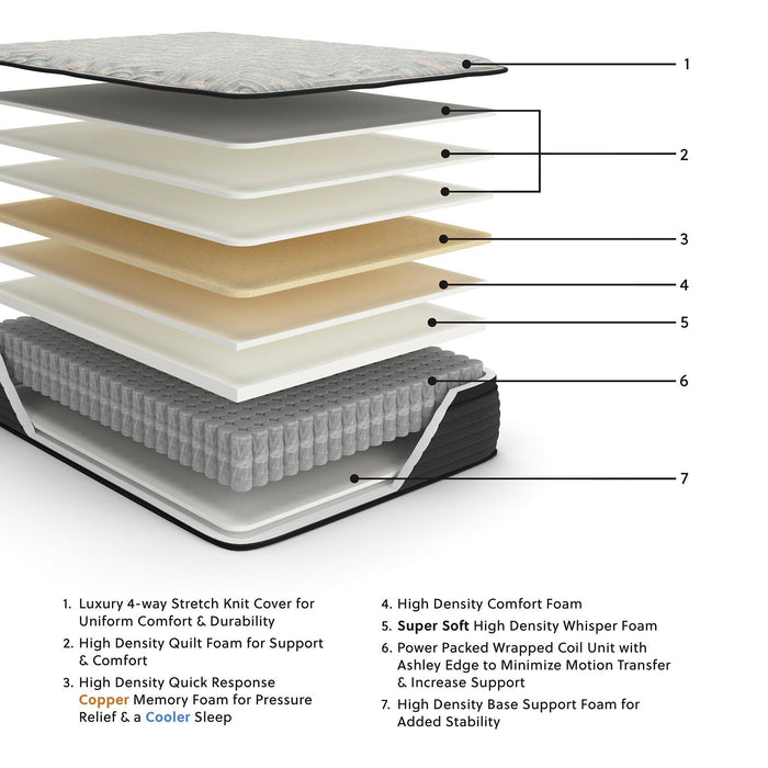 Palisades ET Mattress - Tony’s Furniture Store & Linen (GA) - Multi Location