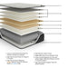 Palisades ET Mattress - Tony’s Furniture Store & Linen (GA) - Multi Location