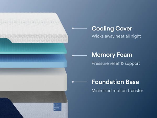 Nectar Classic Memory Foam 5.1 Mattress - Tony’s Furniture Store & Linen (GA) - Multi Location