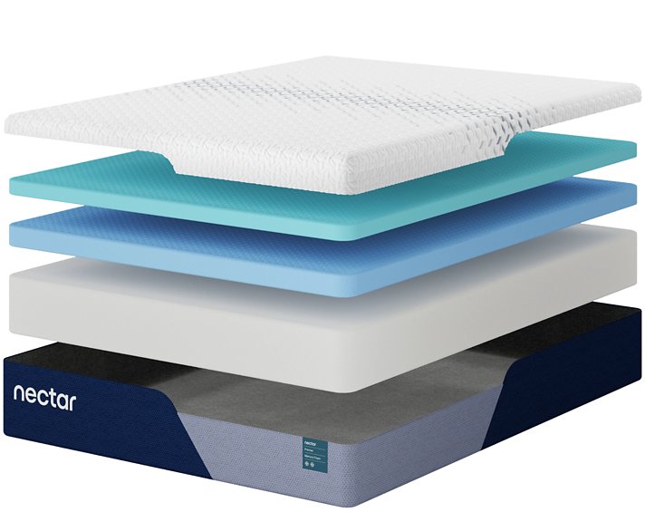 Nectar Premier Memory Foam 5.1 Mattress - Tony’s Furniture Store & Linen (GA) - Multi Location