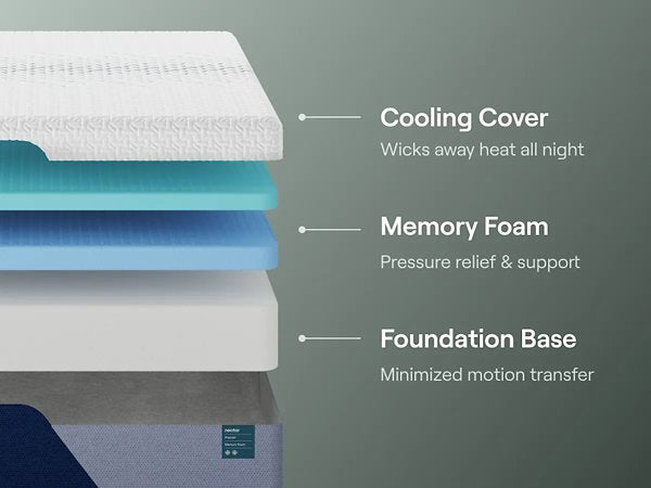 Nectar Premier Memory Foam 5.1 Mattress - Tony’s Furniture Store & Linen (GA) - Multi Location