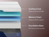 Nectar Luxe Memory Foam 5.1 Mattress - Tony’s Furniture Store & Linen (GA) - Multi Location