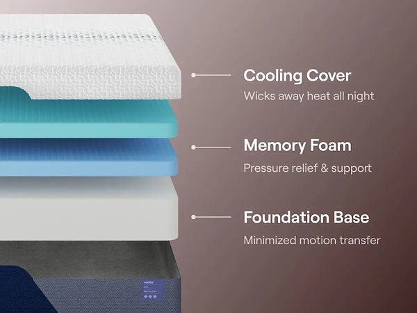 Nectar Luxe Memory Foam 5.1 Mattress - Tony’s Furniture Store & Linen (GA) - Multi Location