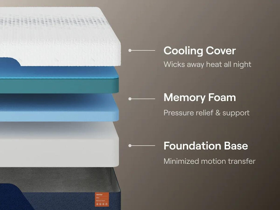Nectar Ultra Memory Foam Mattress - Tony’s Furniture Store & Linen (GA) - Multi Location